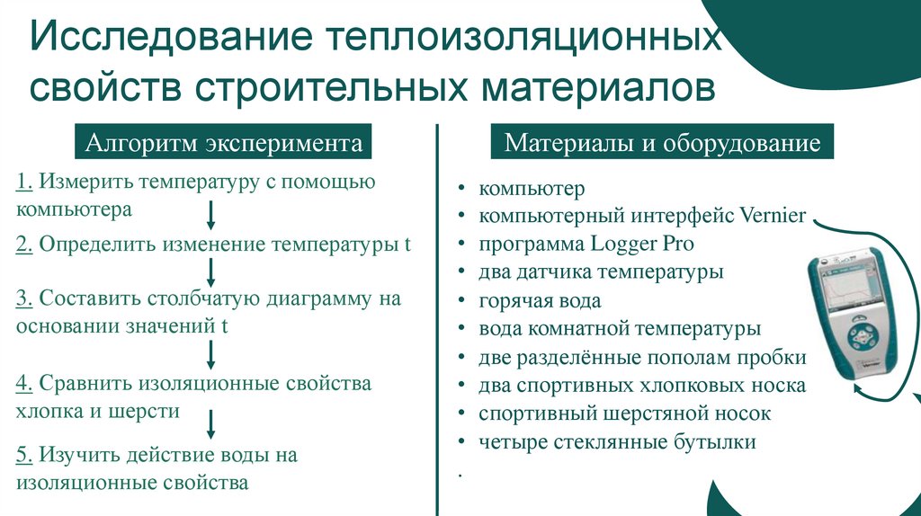 Исследование теплоизоляционных свойств строительных материалов