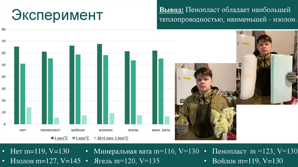 Эксперимент