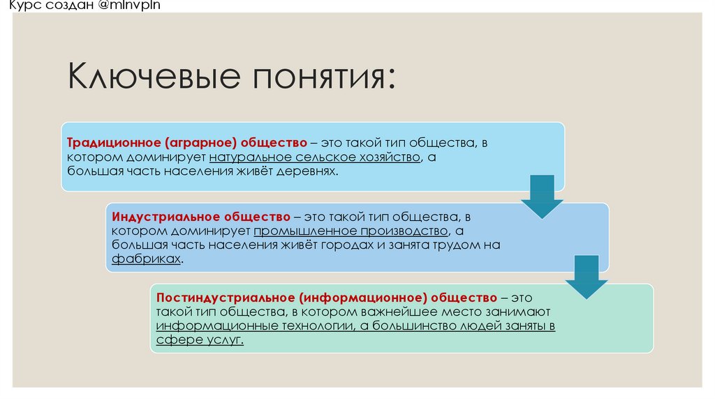 Ключевые понятия:
