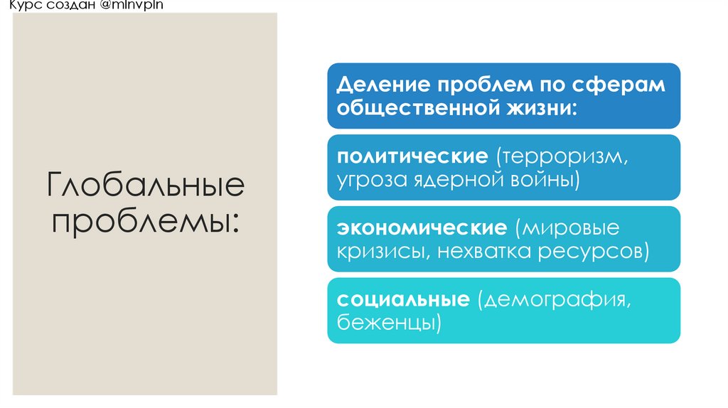 Глобальные проблемы: