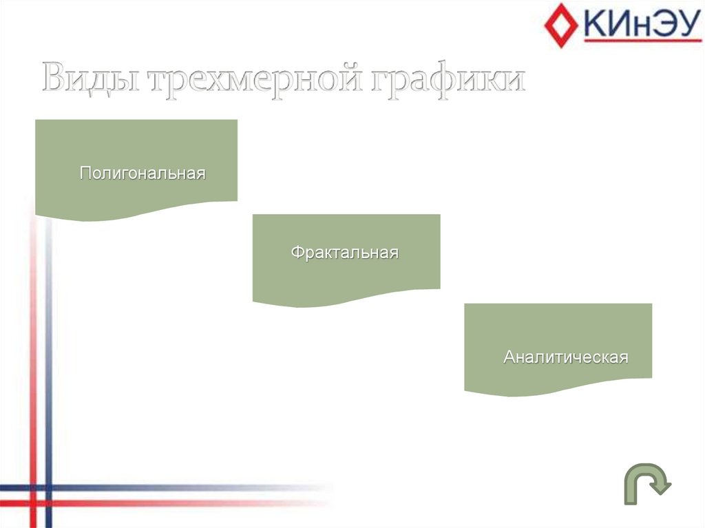 Виды трехмерной графики