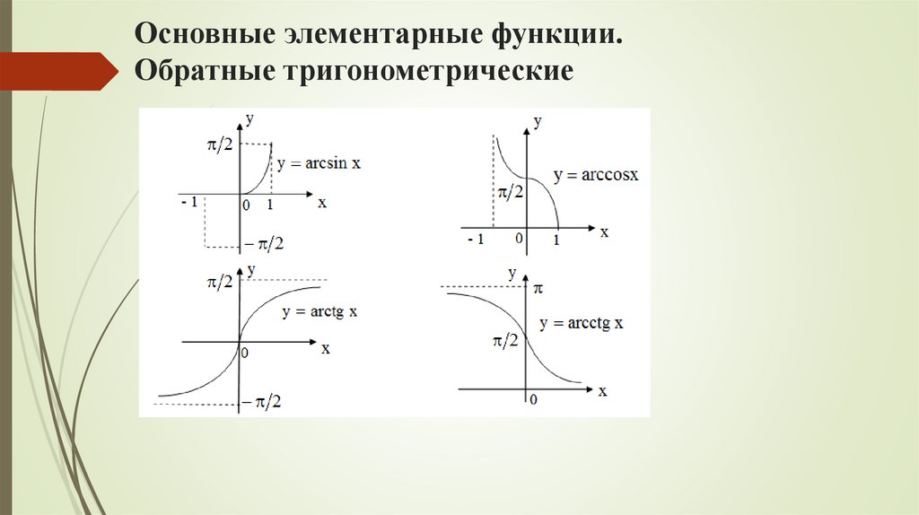Основные элементарные функции. Обратные тригонометрические