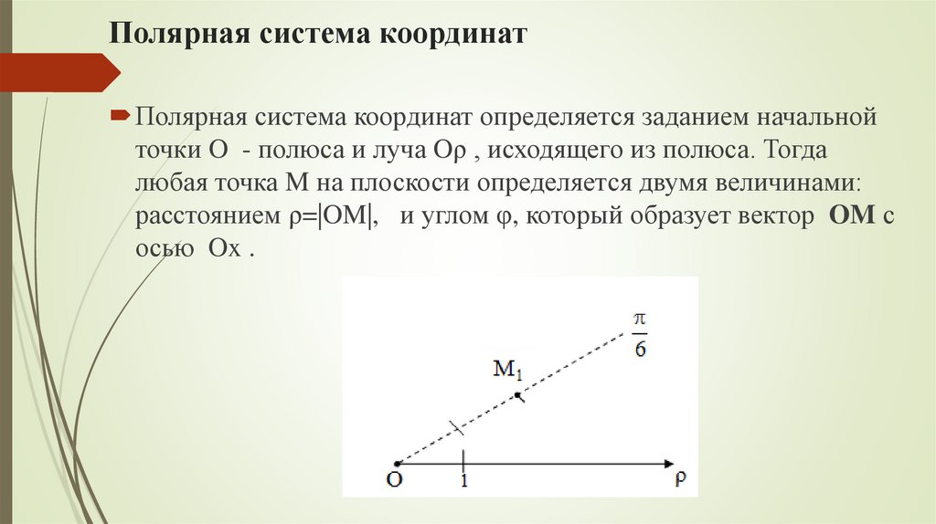 Полярная система координат