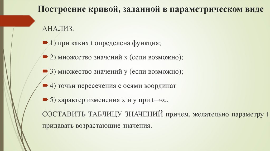 Построение кривой, заданной в параметрическом виде