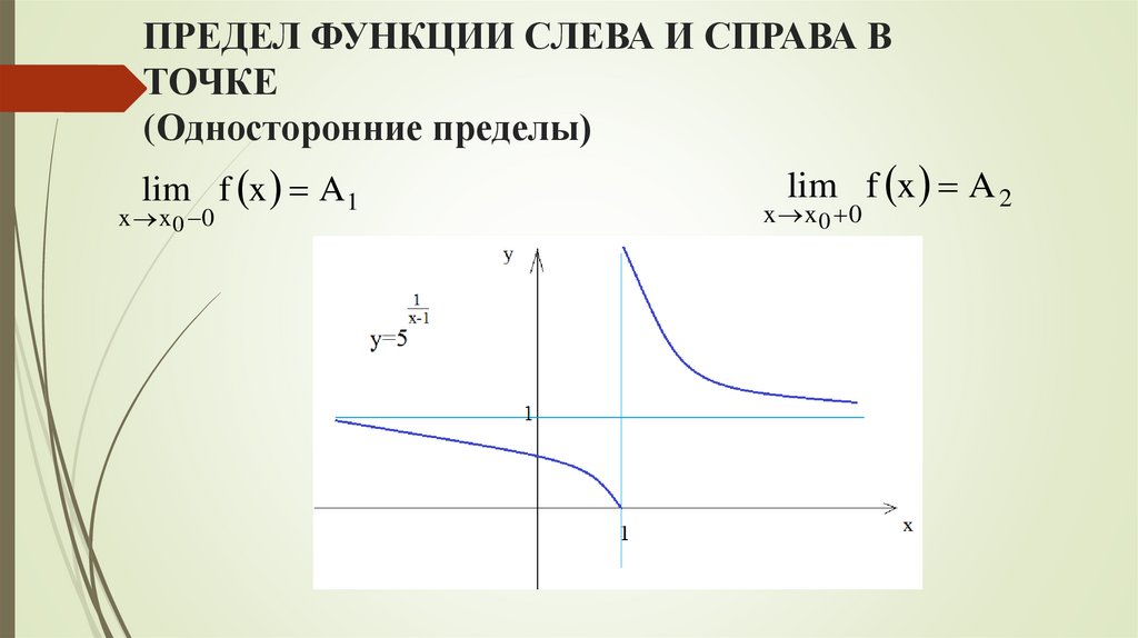 ПРЕДЕЛ ФУНКЦИИ СЛЕВА И СПРАВА В ТОЧКЕ (Односторонние пределы)