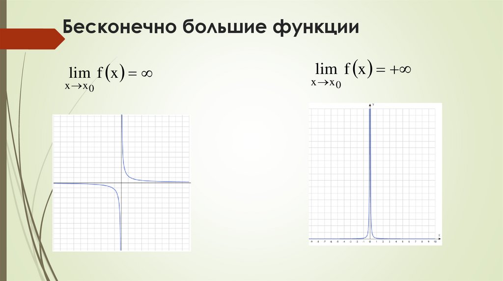 Бесконечно большие функции
