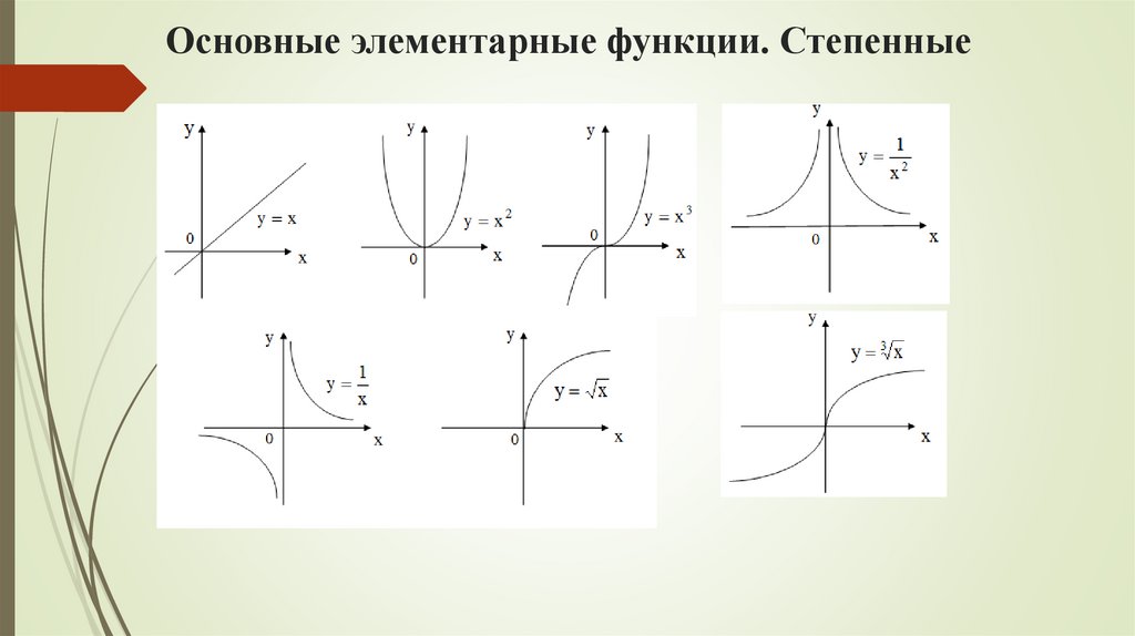 Основные элементарные функции. Степенные