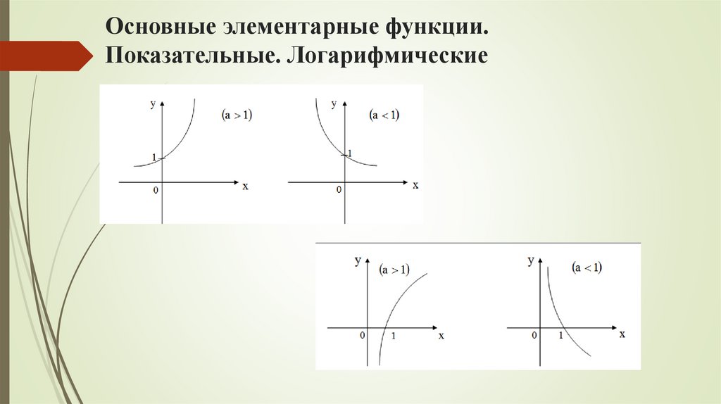 Основные элементарные функции. Показательные. Логарифмические