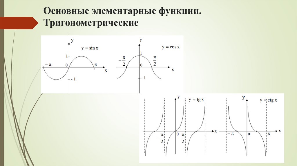 Основные элементарные функции. Тригонометрические