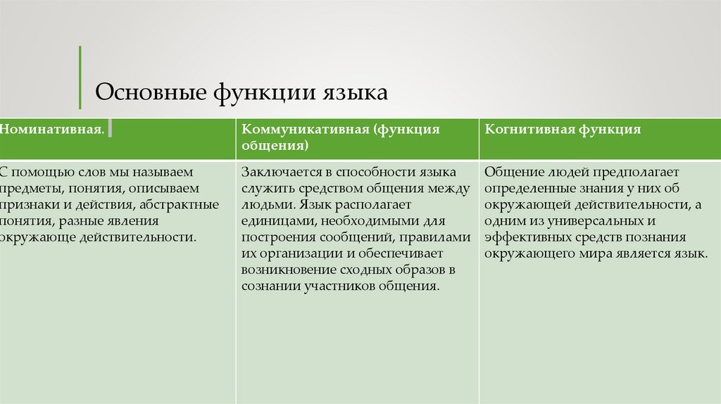 Основные функции языка