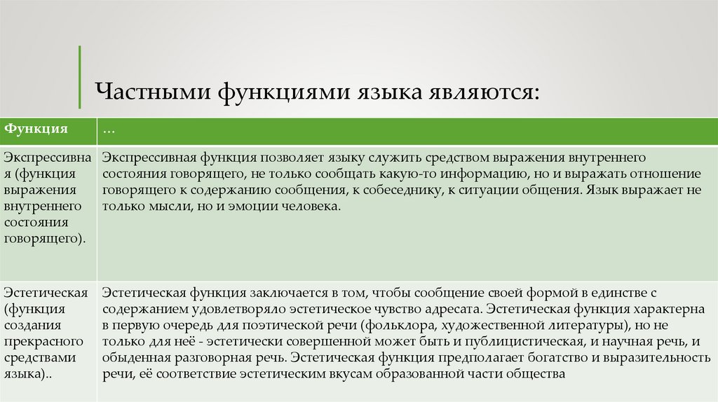 Частными функциями языка являются: