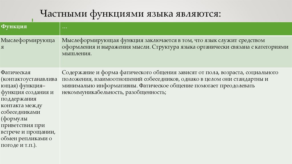 Частными функциями языка являются: