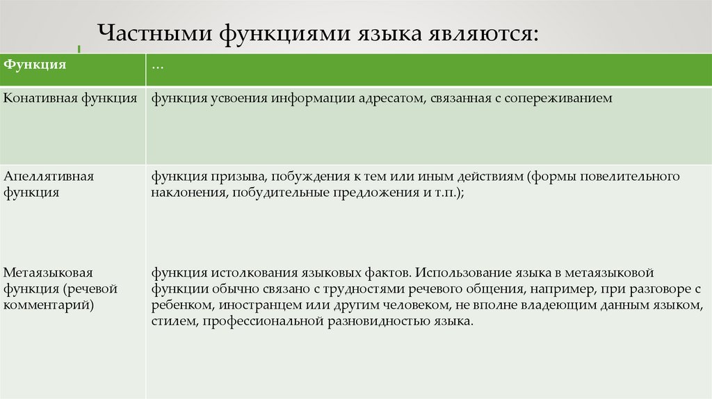 Частными функциями языка являются: