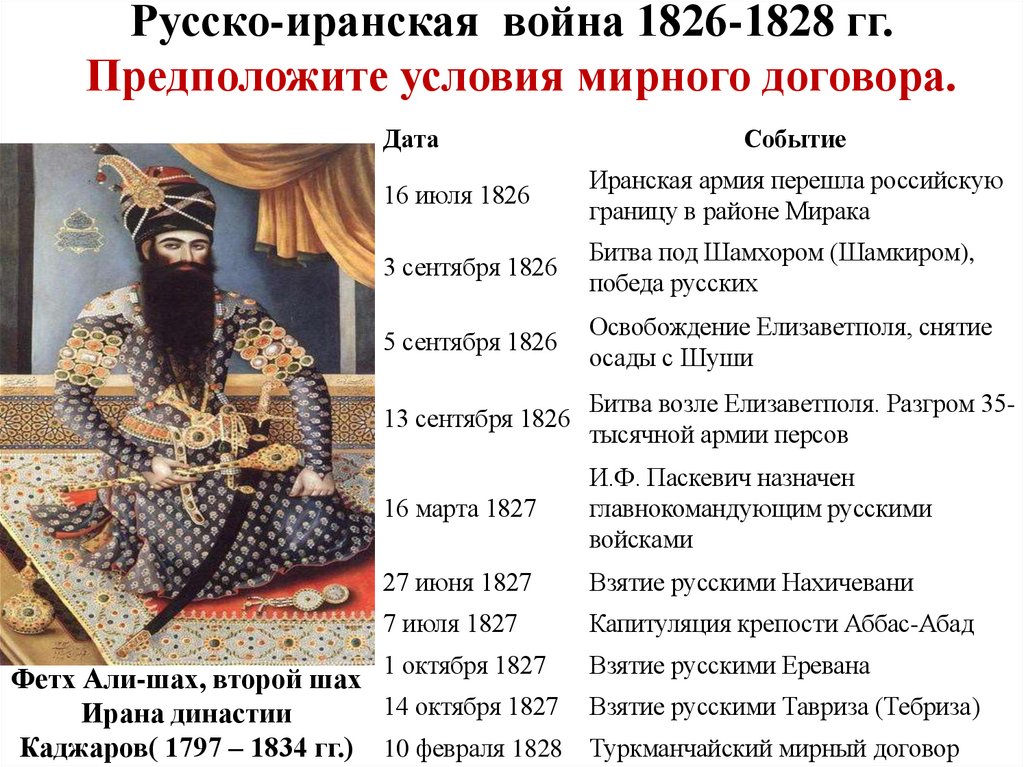 Русско-иранская война 1826-1828 гг.