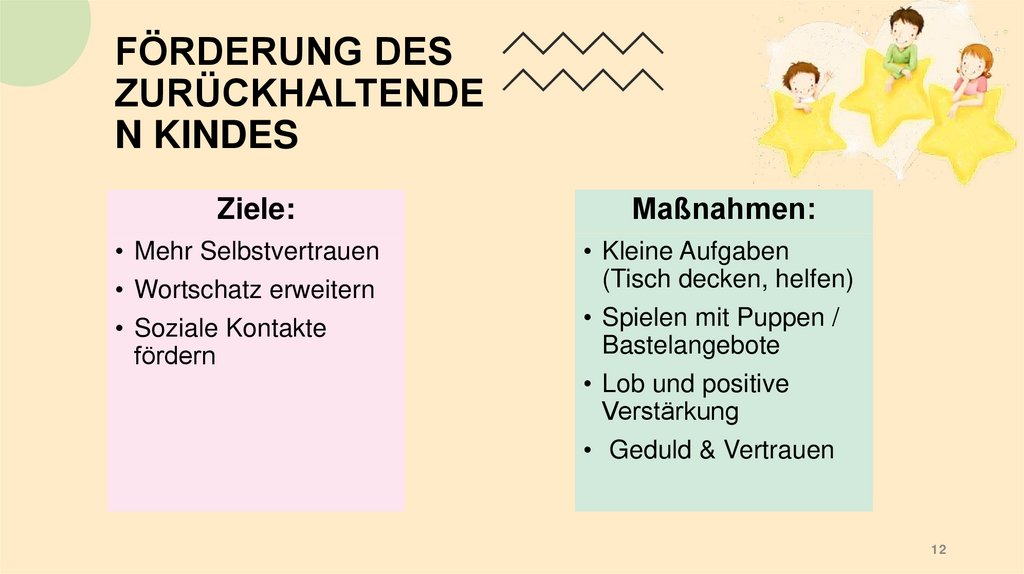 FÖRDERUNG DES ZURÜCKHALTENDEN KINDES