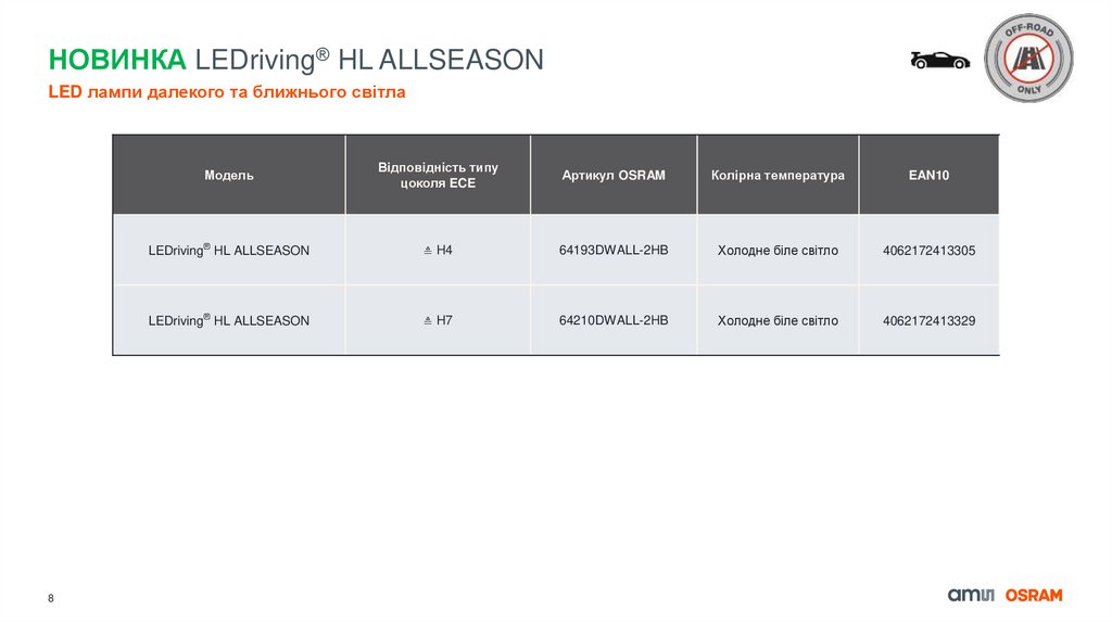 НОВИНКА LEDriving® HL ALLSEASON