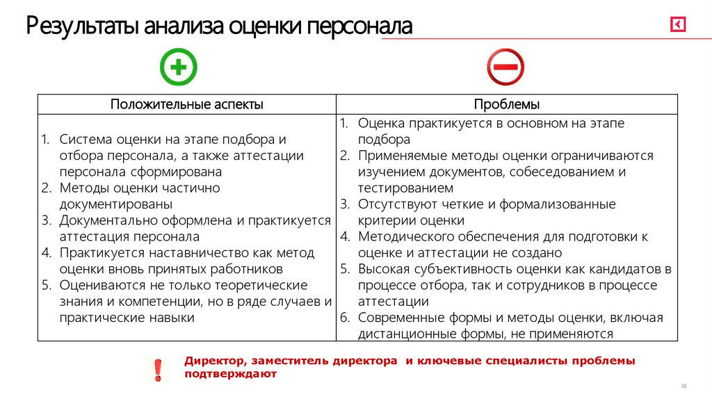 Результаты анализа оценки персонала