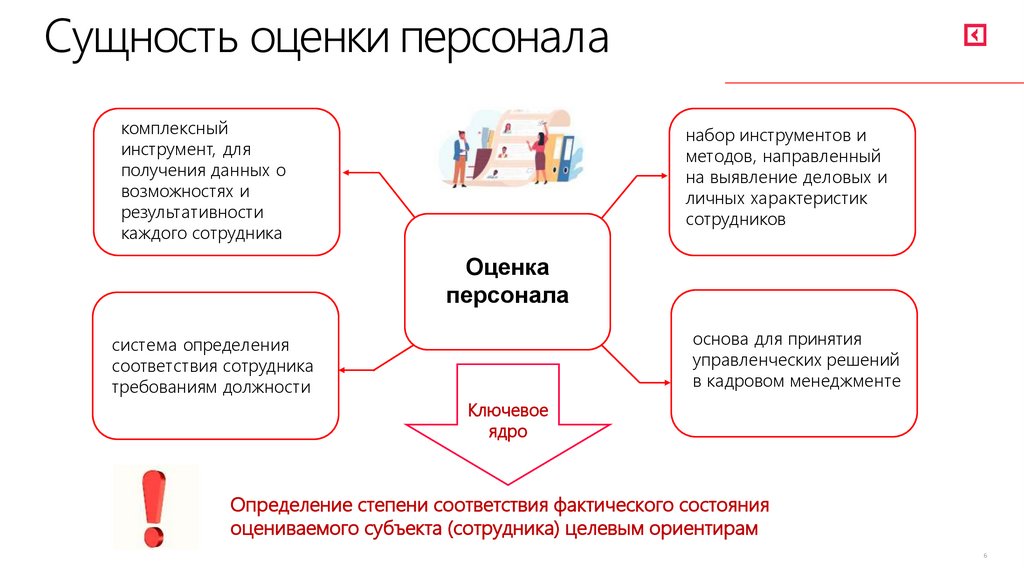 Сущность оценки персонала