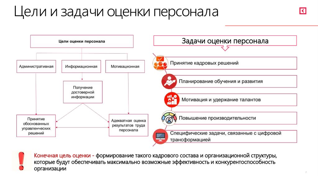 Цели и задачи оценки персонала