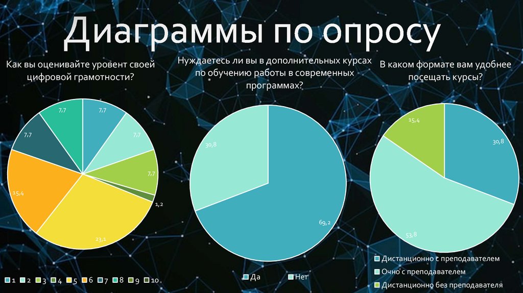 Диаграммы по опросу