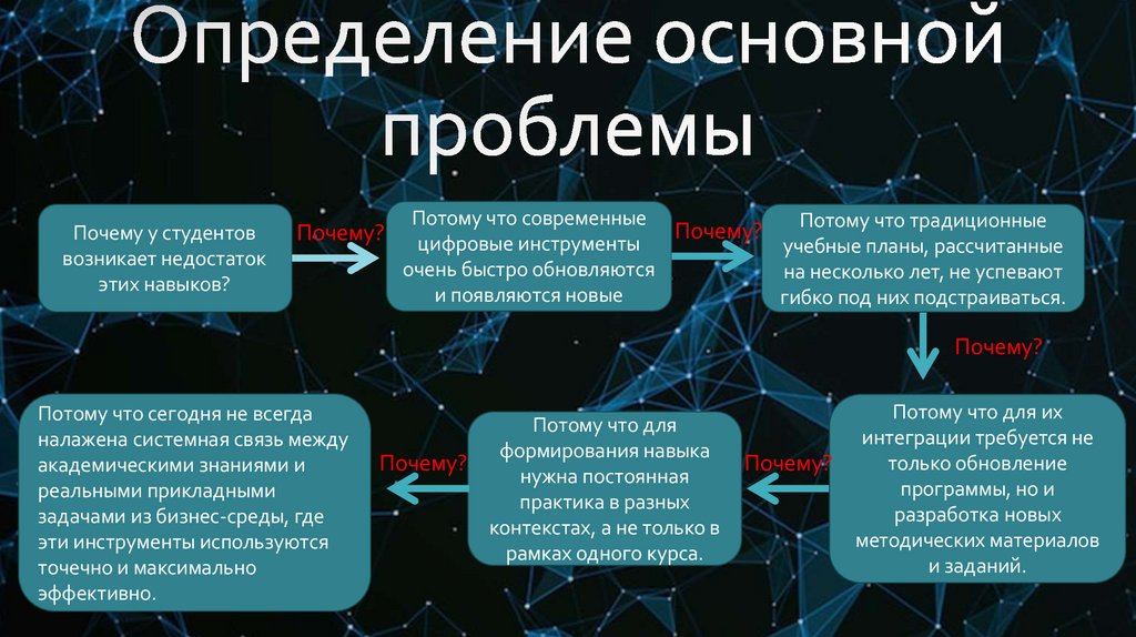 Определение основной проблемы