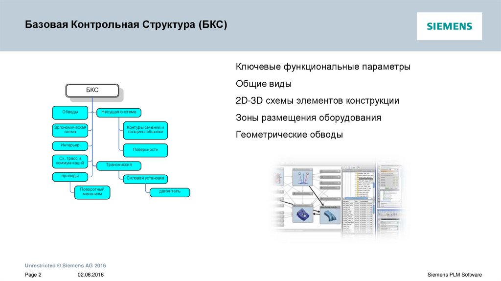 Базовая Контрольная Структура (БКС)