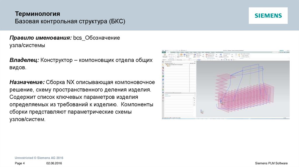 Терминология Базовая контрольная структура (БКС)