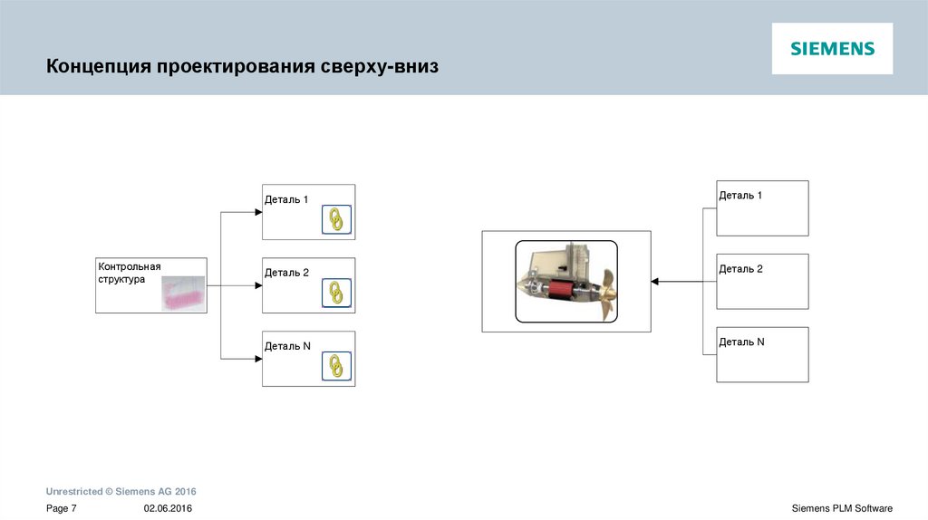Концепция проектирования сверху-вниз