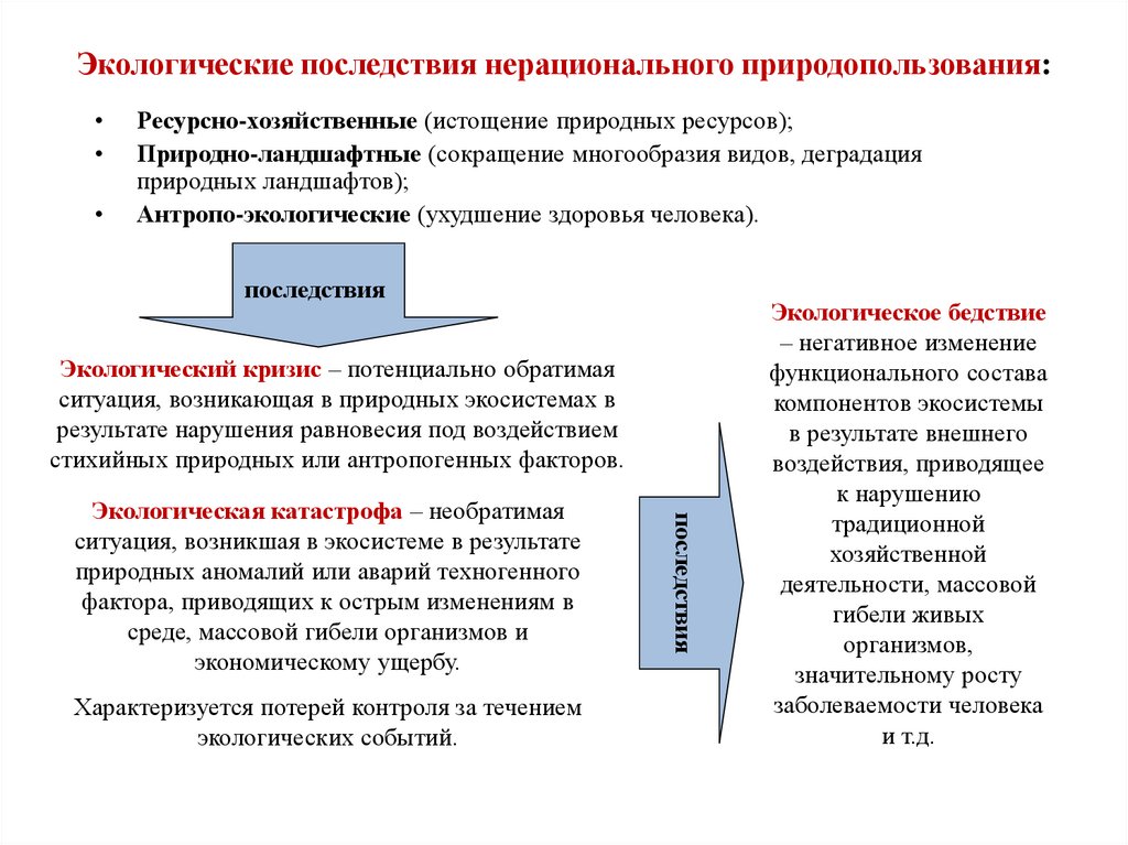Экологические последствия нерационального природопользования: