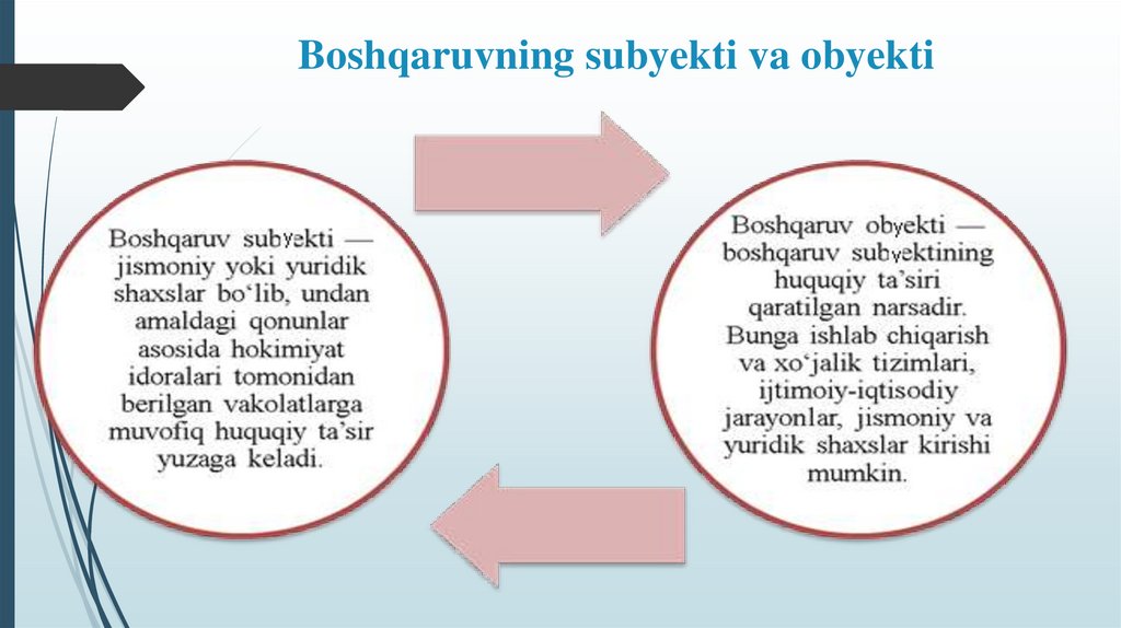 Boshqaruvning subyekti va obyekti