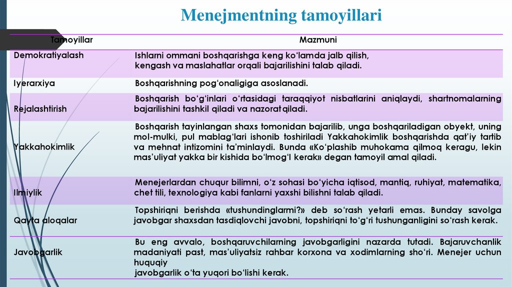 Menejmentning tamoyillari