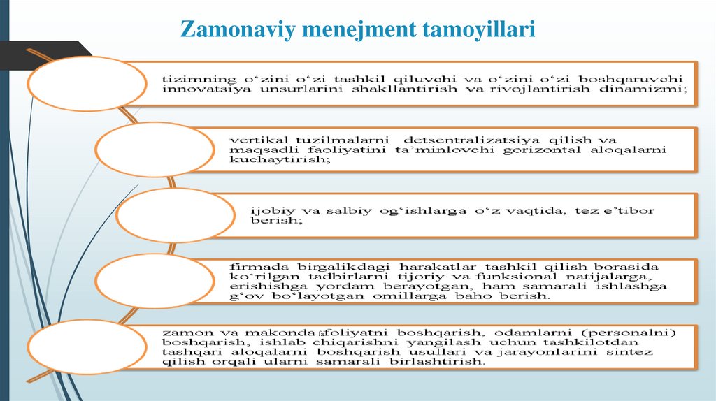 Zamonaviy menejment tamoyillari