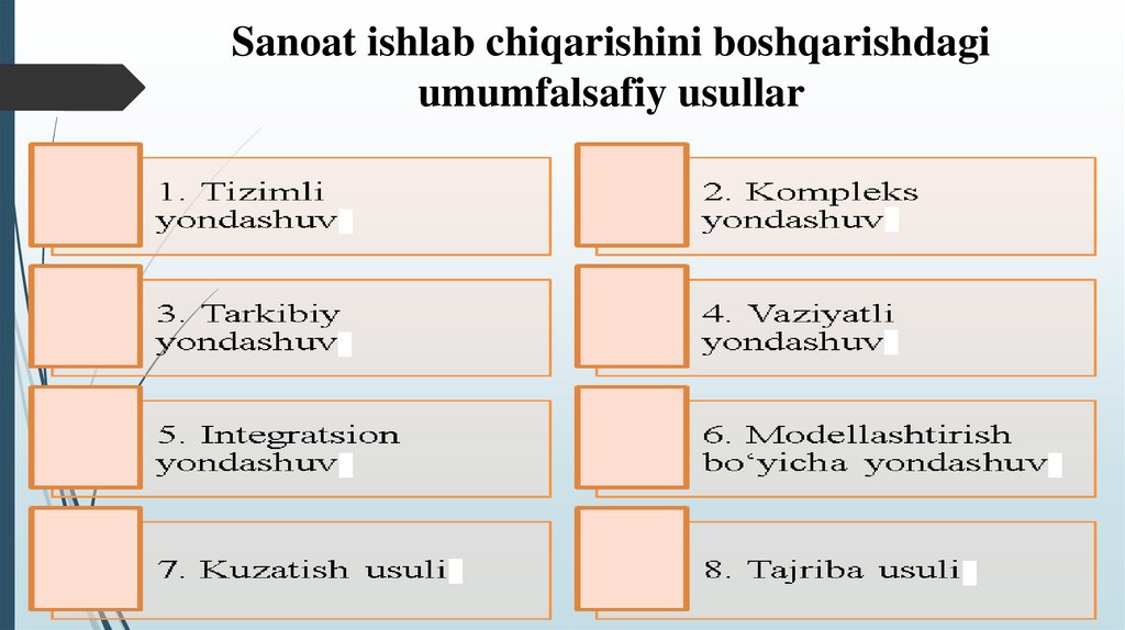 Sanoat ishlab chiqarishini boshqarishdagi umumfalsafiy usullar