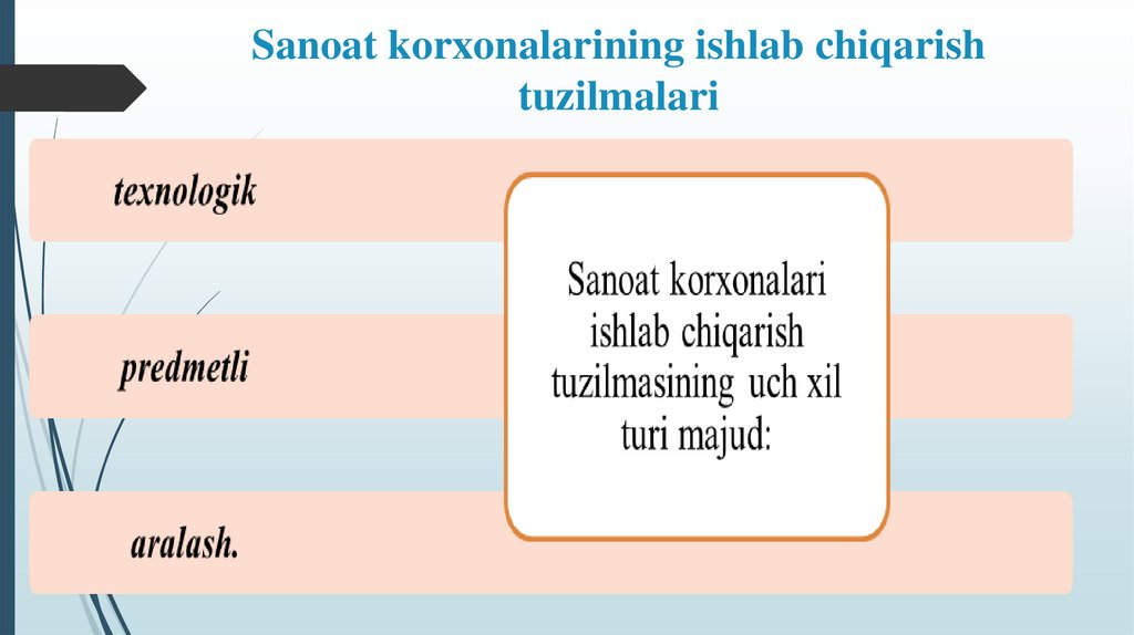 Sanoat korxonalarining ishlab chiqarish tuzilmalari