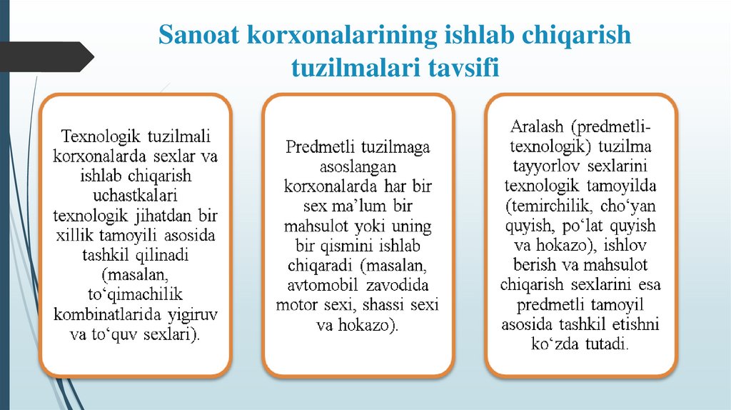 Sanoat korxonalarining ishlab chiqarish tuzilmalari tavsifi