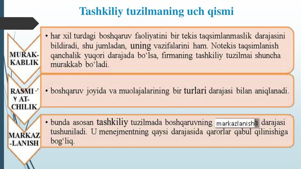 Tashkiliy tuzilmaning uch qismi