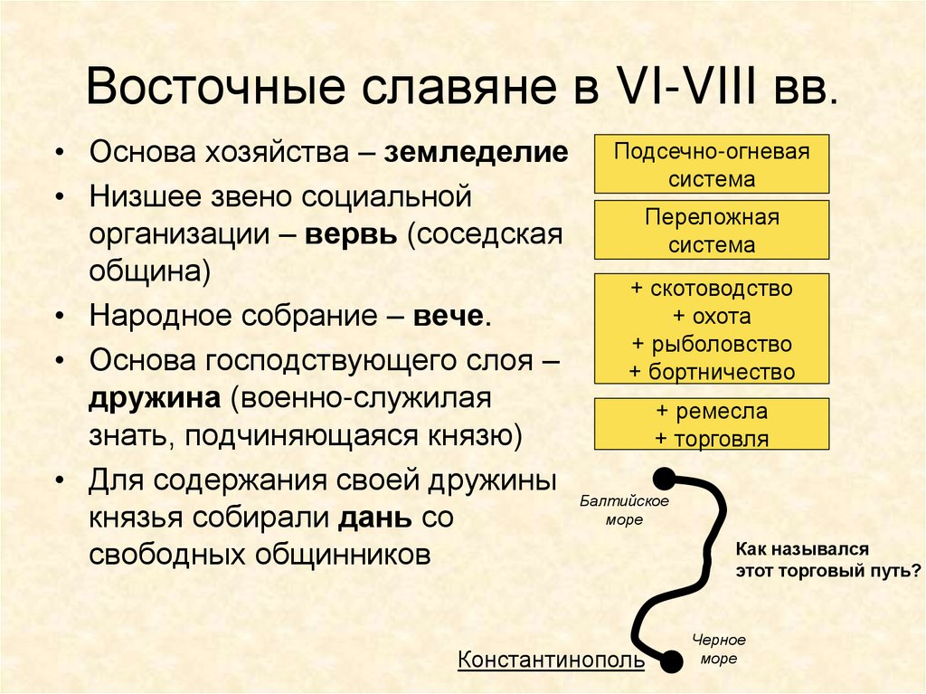 Восточные славяне в VI-VIII вв.