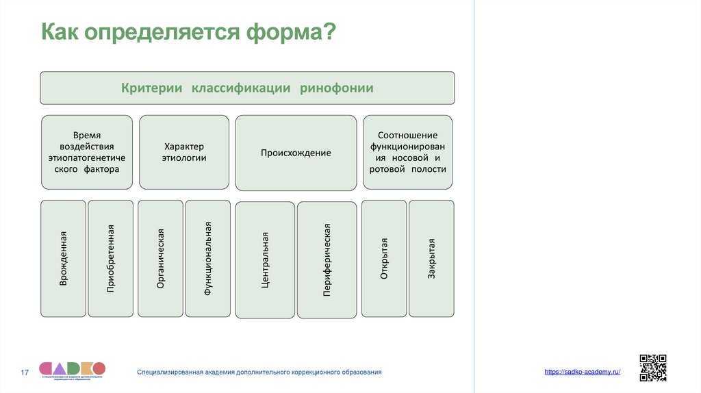 Как определяется форма?
