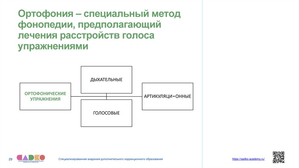 Ортофония – специальный метод фонопедии, предполагающий лечения расстройств голоса упражнениями