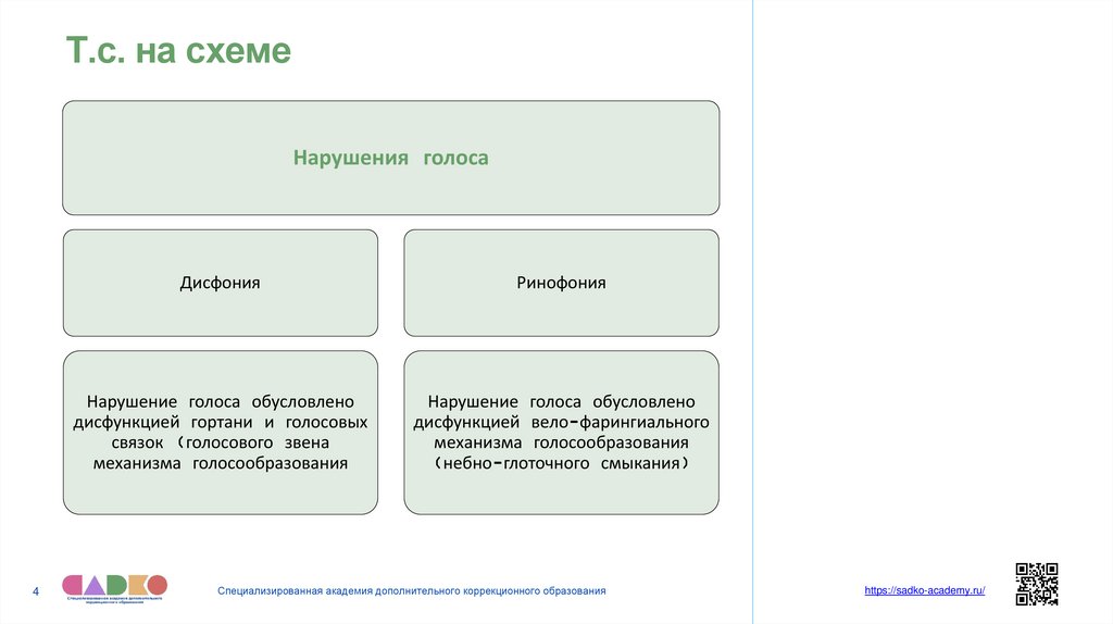 Т.с. на схеме