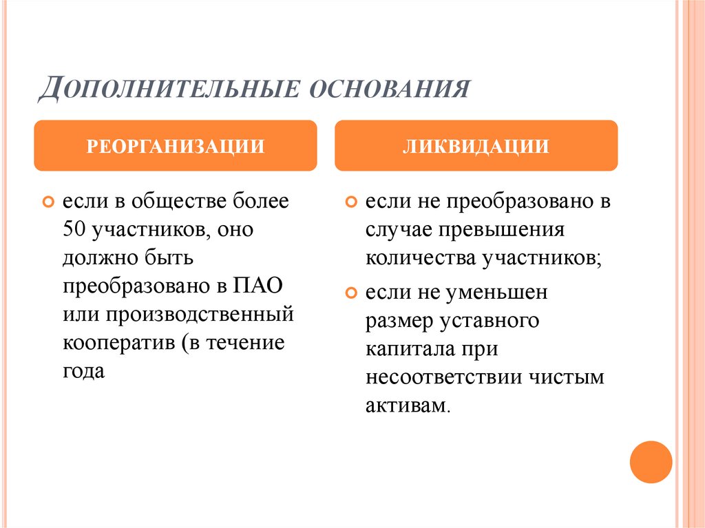 Дополнительные основания