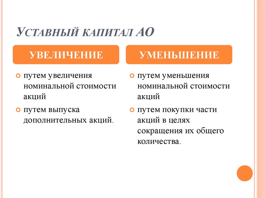 Уставный капитал АО