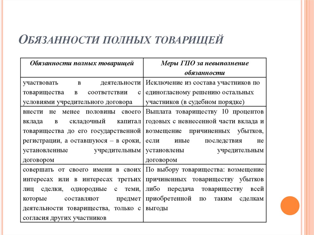 Обязанности полных товарищей