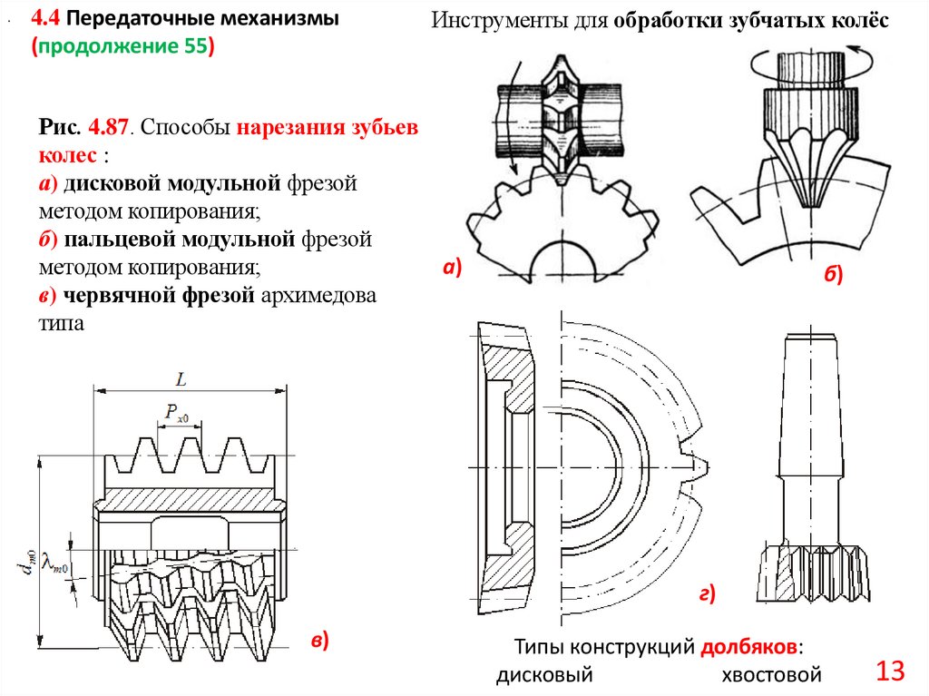 Инструменты для обработки зубчатых колёс