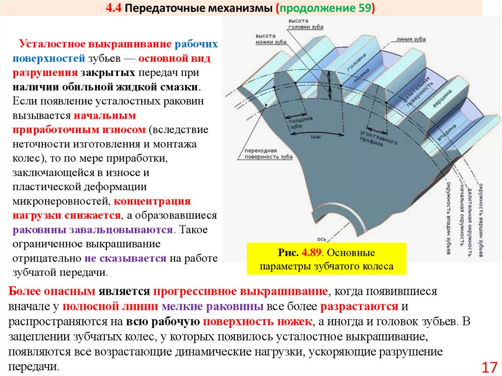 4.4 Передаточные механизмы (продолжение 59)