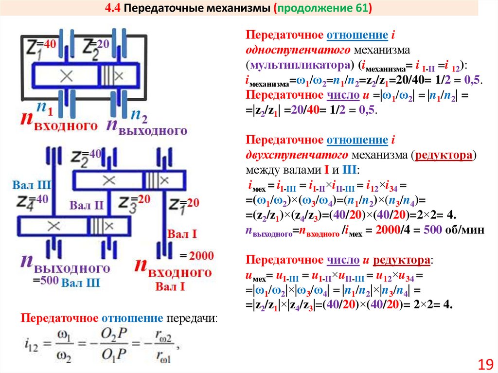 4.4 Передаточные механизмы (продолжение 61)
