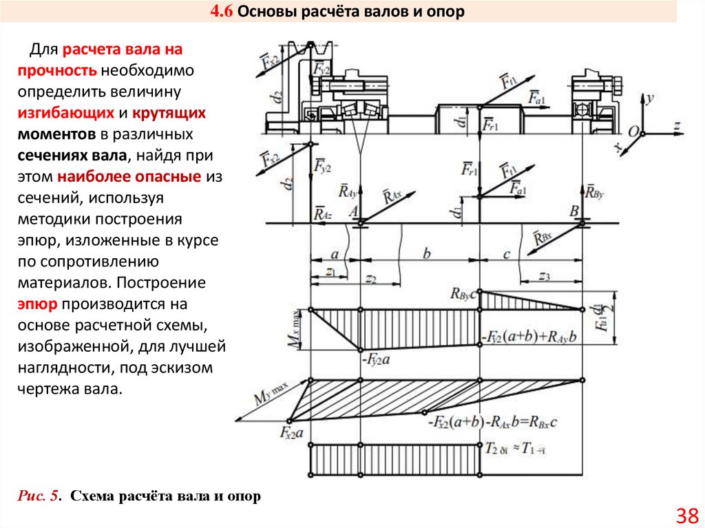 4.6 Основы расчёта валов и опор