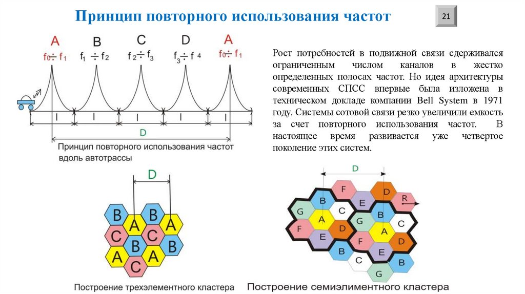 Принцип повторного использования частот
