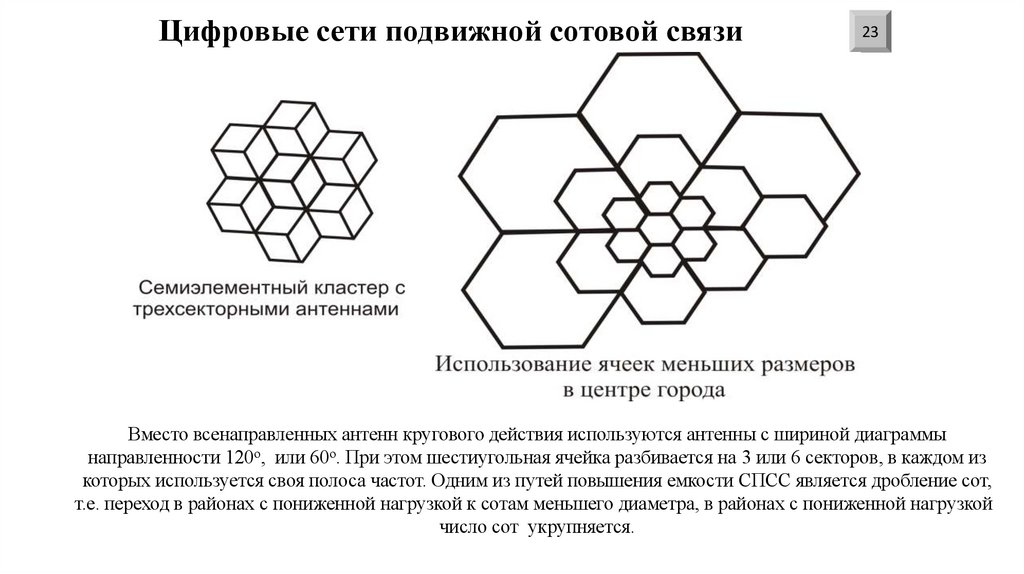 Цифровые сети подвижной сотовой связи