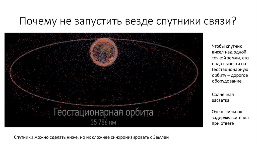 Почему не запустить везде спутники связи?